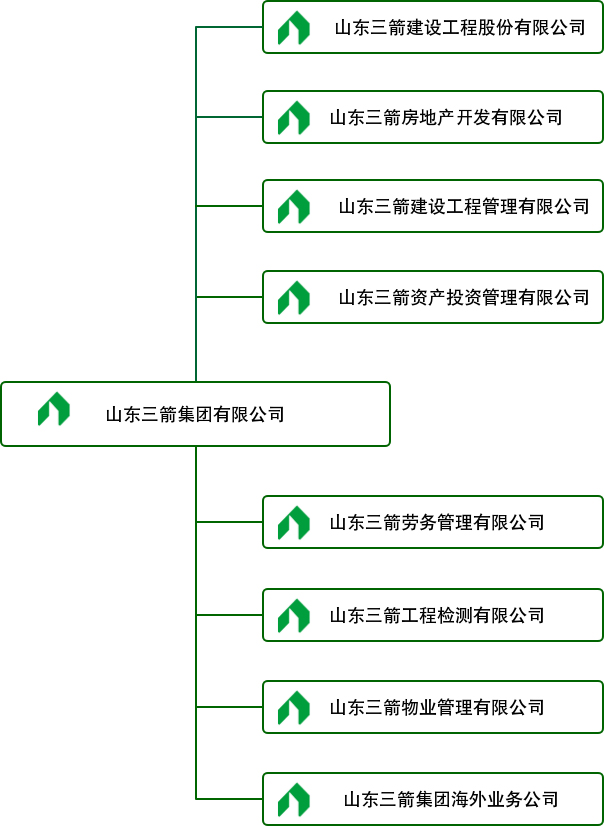 組織機構(gòu)